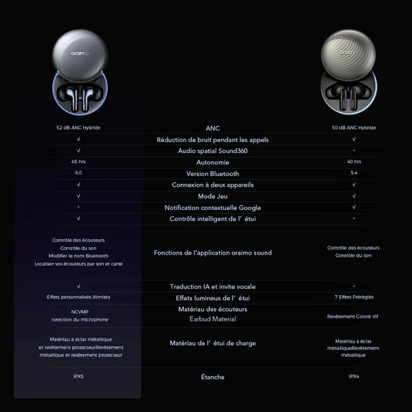 oraimo-True-Wireless-Earbuds-SpaceBuds2-OTW-631-16-Compare-FR oraimo SpaceBuds 2 Écouteurs True Wireless AI Smart – Gris spatial